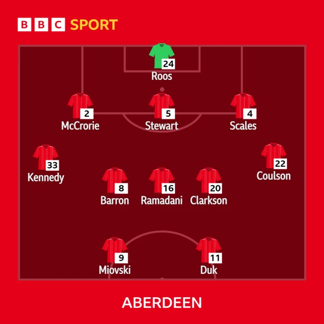 Aberdeen XI