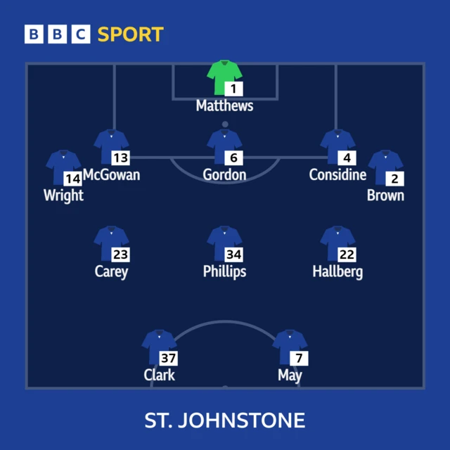 st johnstone