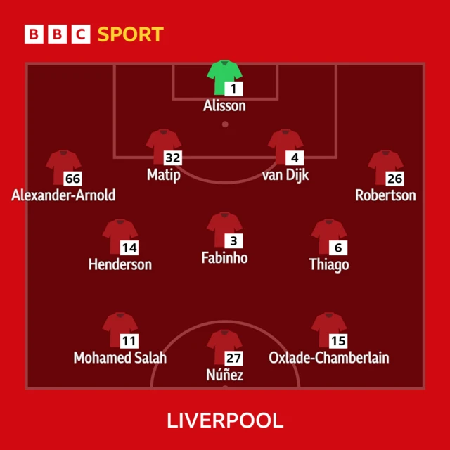 Liverpool XI