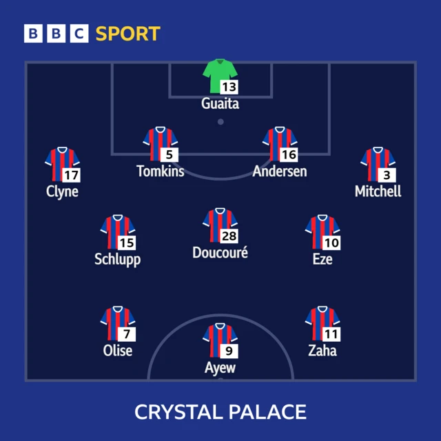 Crystal Palace line up