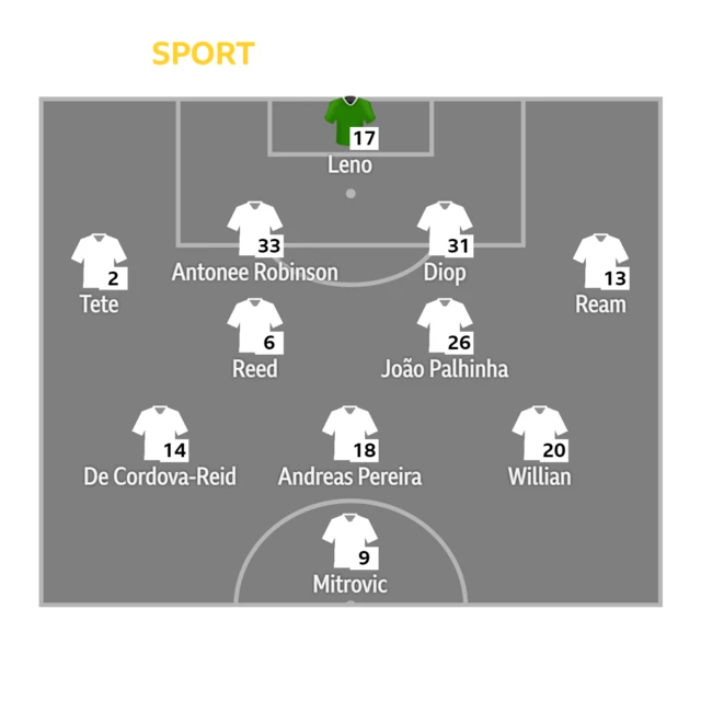 Fulham line up