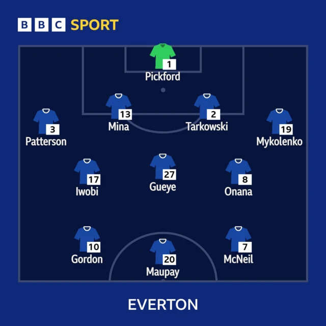 Everton XI