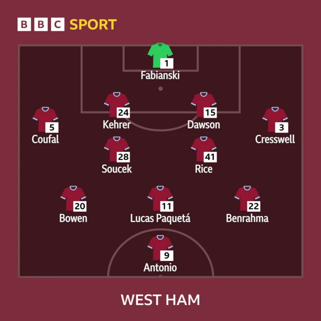 West Ham XI