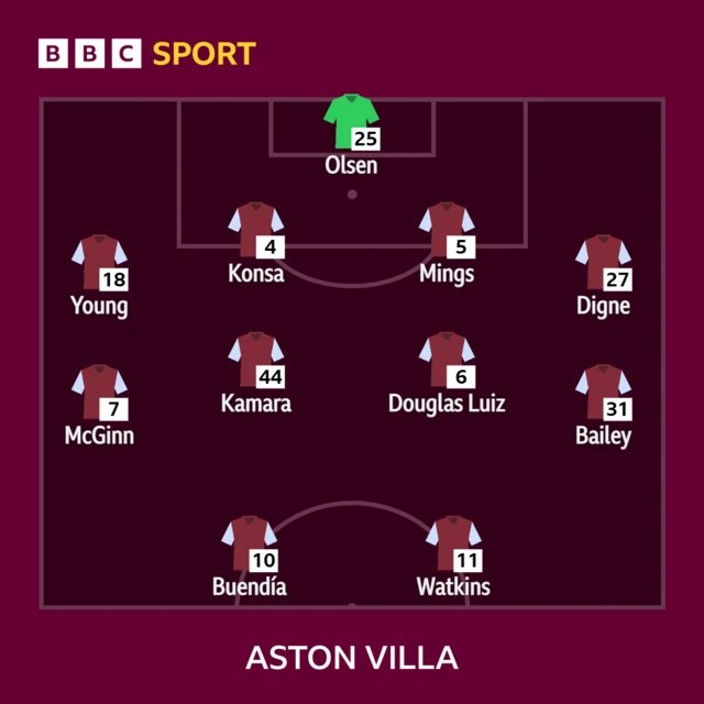 Aston Villa XI