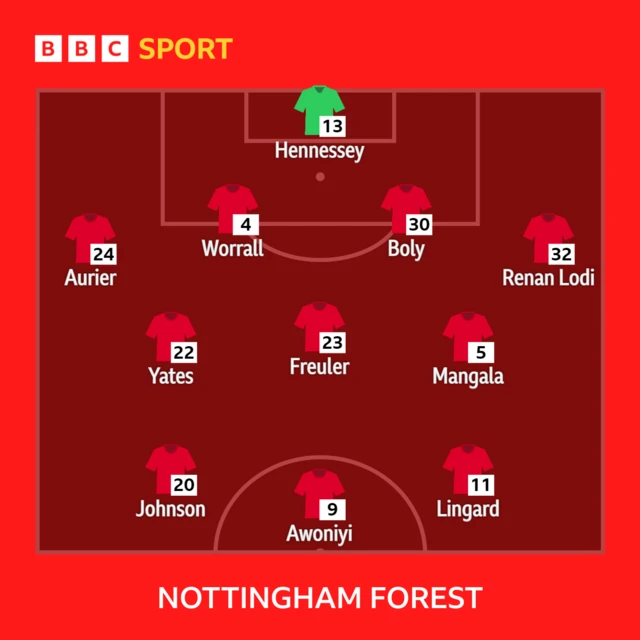 Forest XI