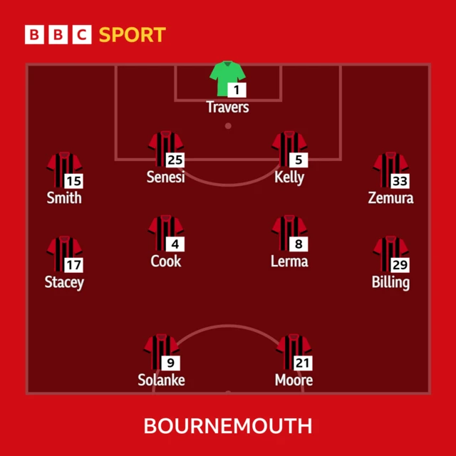 Bournemouth team