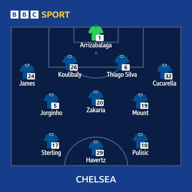 Chelsea team