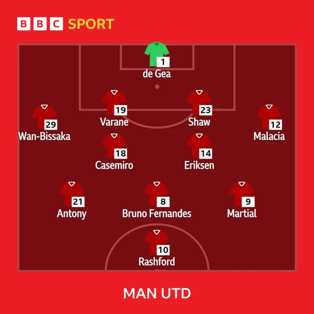 Man Utd XI