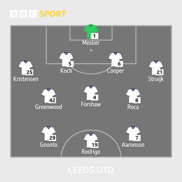 Leeds XI