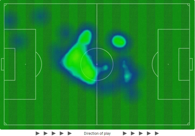 Heatmap of Argentina's Enzo Fernandez in opening 20 mins v Australia in 2022 World Cup