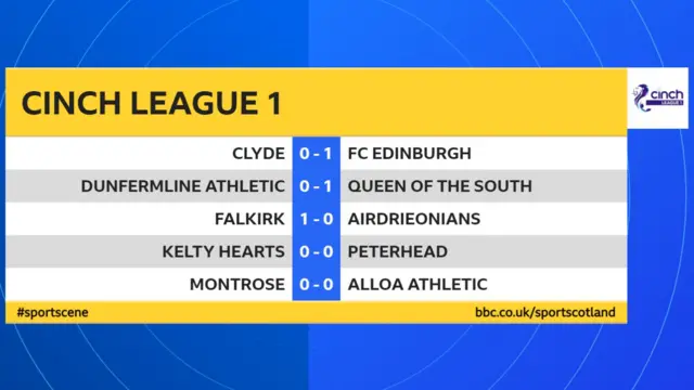 Scottish League 1 scores