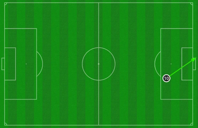 Lionel Messi shots v Australia in first 35 minutes of 2022 World Cup last 16 match