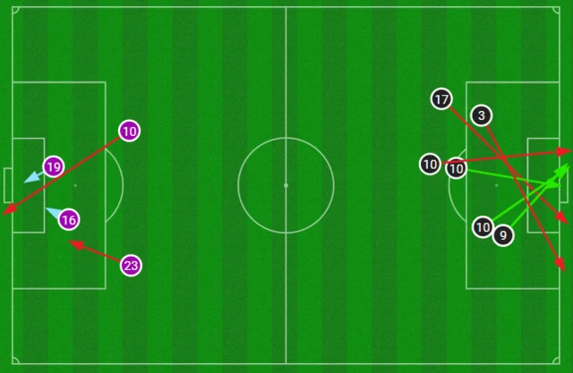 Australia shot map from 76-85 minutes v Argentina in last 16 at 2022 World Cup