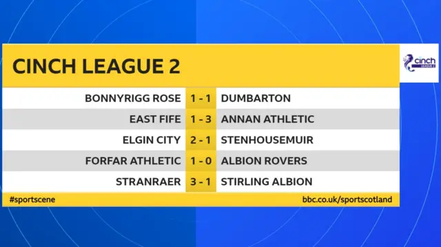 Scottish League 2 results