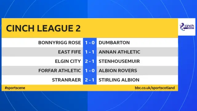 Scottish League 2 scores