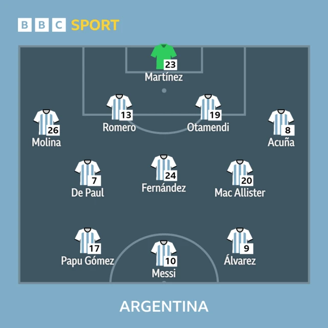 Argentina v Australia