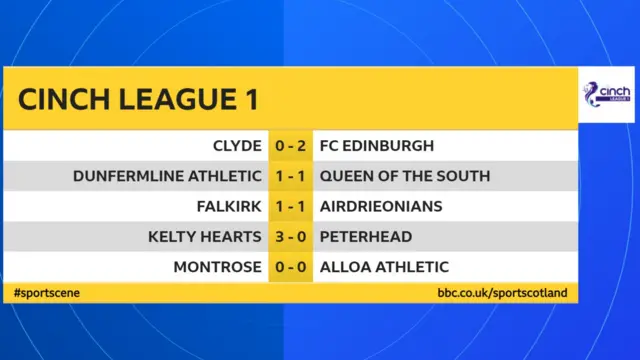 Scottish League 1 results