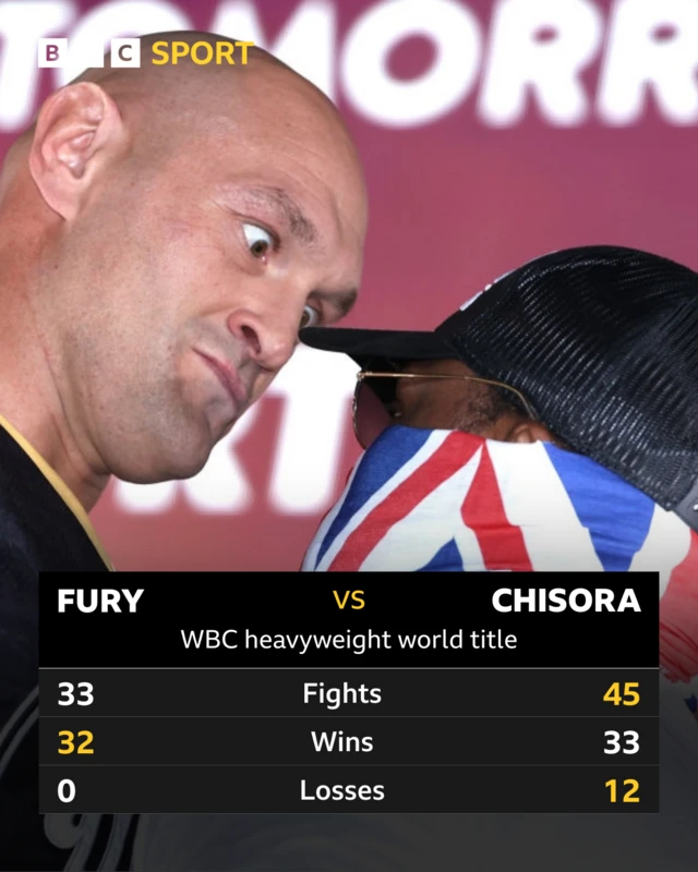 head to head of Tyson Fury and Derek Chisora's stats