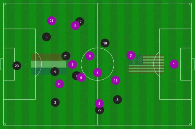 average positions