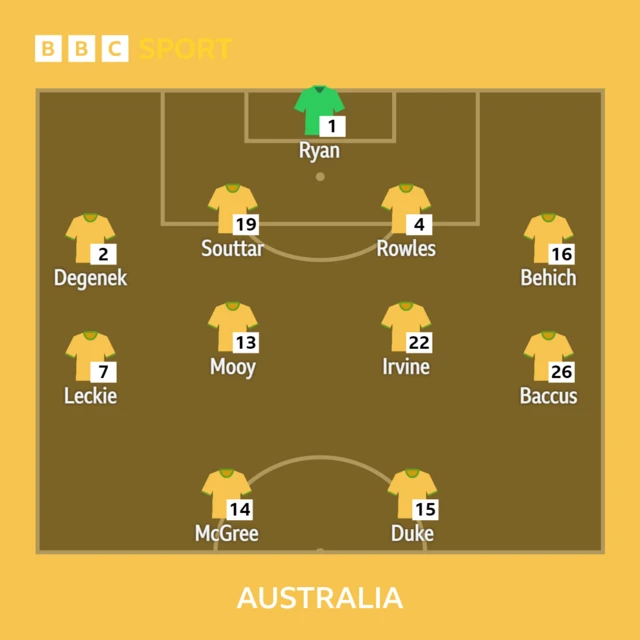 Argentina v Australia