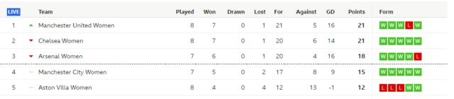 WSL table