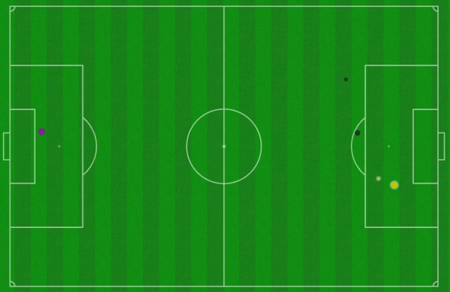 xG after 60 minutes of Argentina v Australia in 2022 World Cup last 16 match