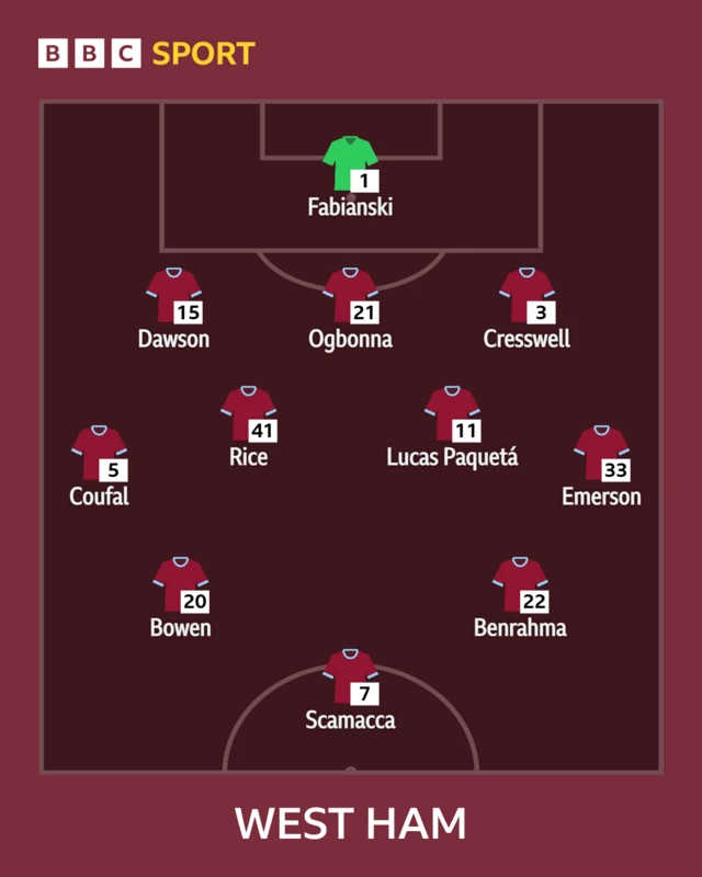 West Ham XI