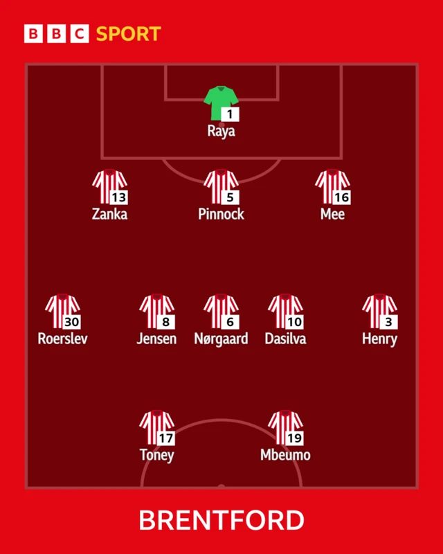 Brentford XI