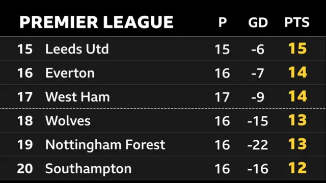 PL bottom six