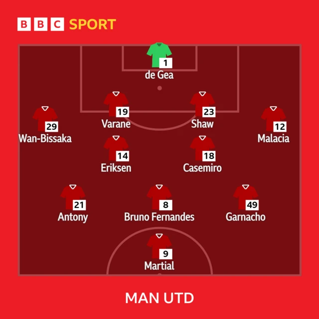 Man Utd XI