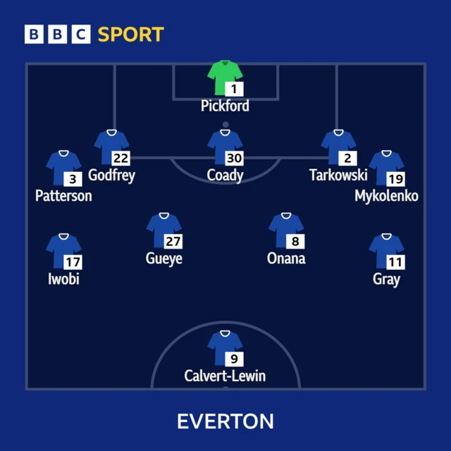 Everton starting XI