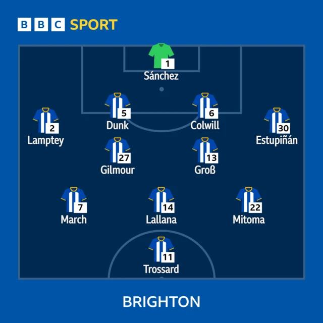 Brighton team