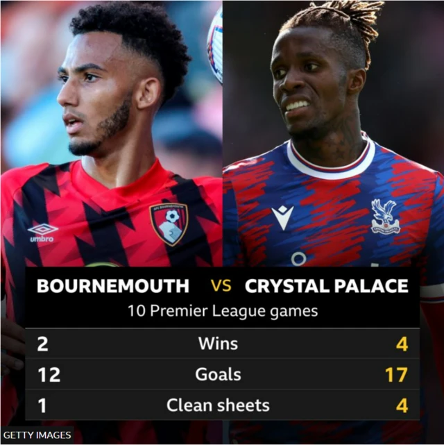 Bournemouth v Crystal Palace