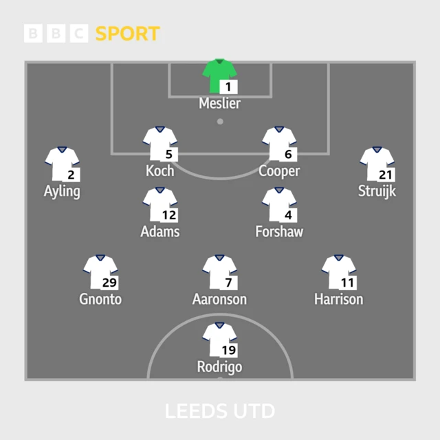 Leeds United XI