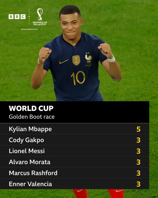 Golden Boot