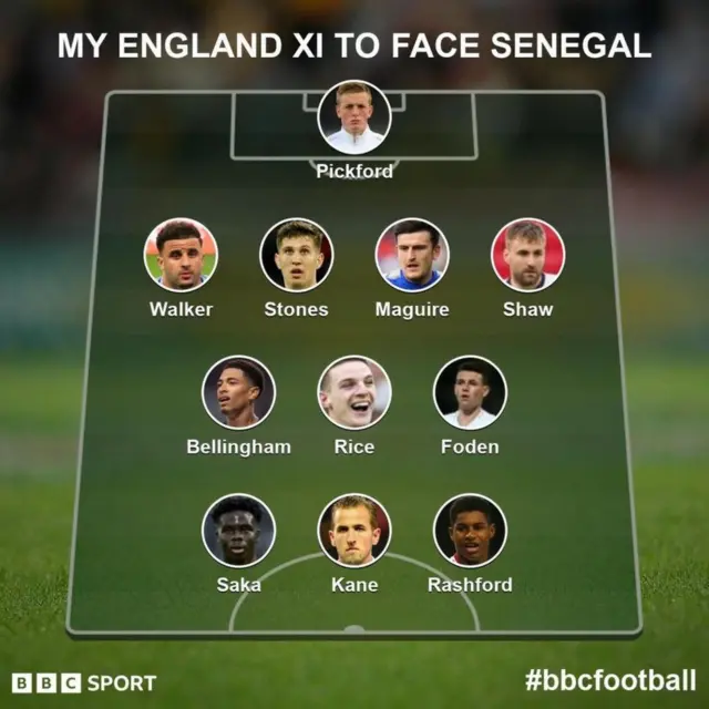 BBC Sport readers England team for Senegal: Pickford, Walker, Stones, Maguire, Shaw, Bellingham, Rice, Foden, Saka, Kane, Rashford