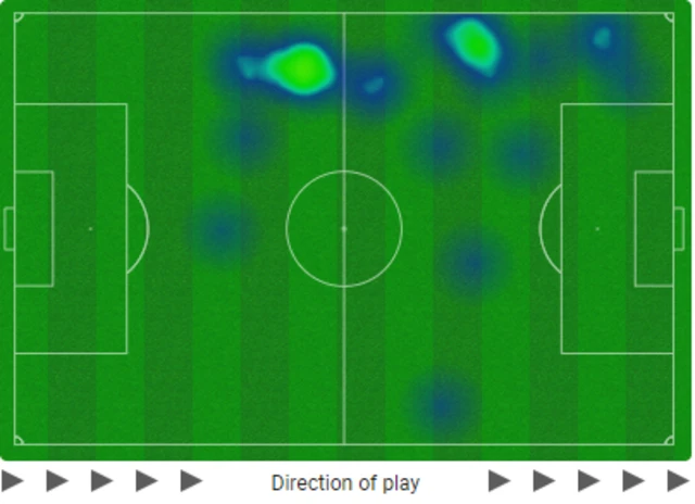 Jude Bellingham heat map