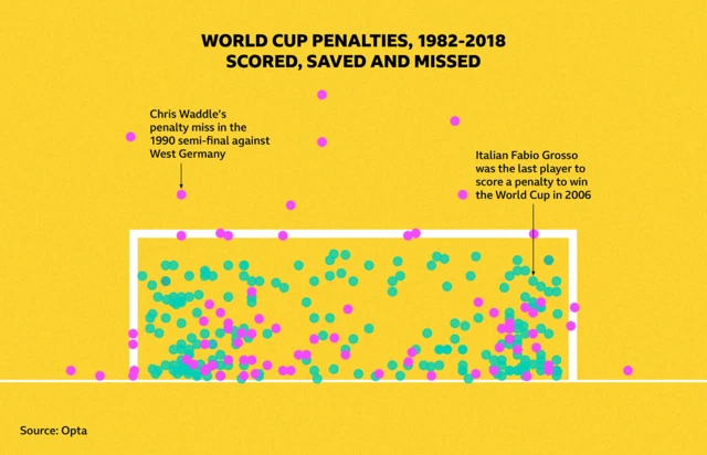 Penalties