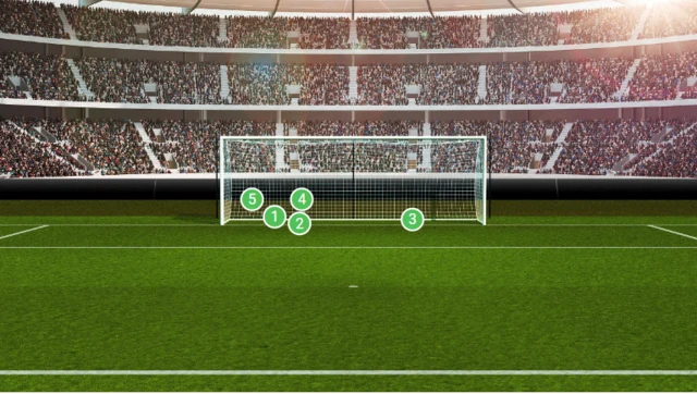 Neymar's penalty map