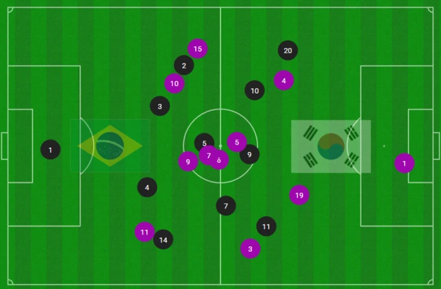 Heat map