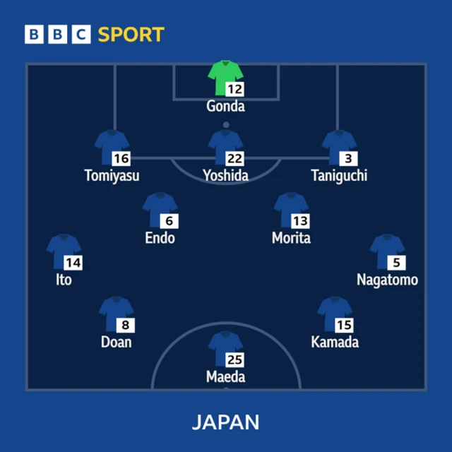 Japan v Croatia