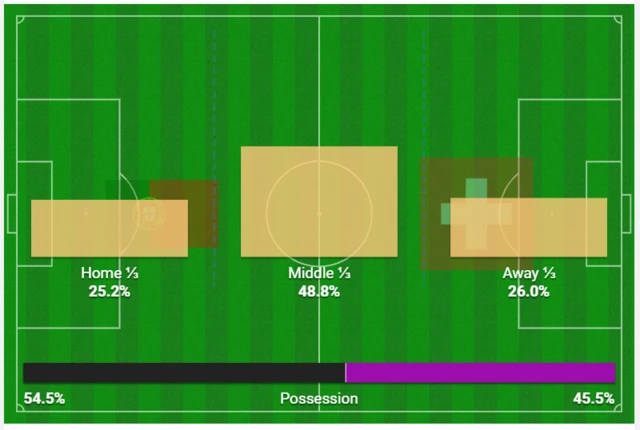 Portugal v Switzerland