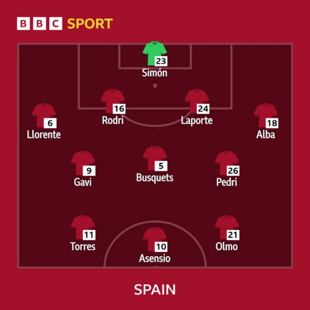 Morocco v Spain