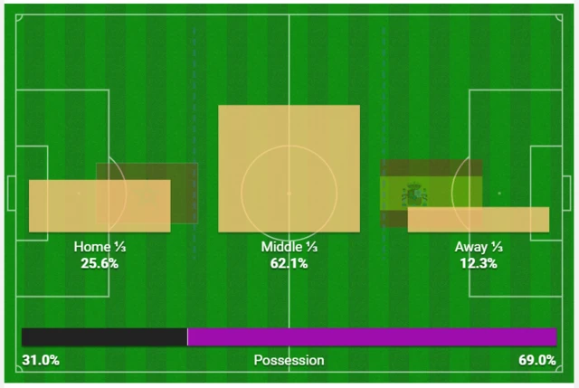 Morocco v Spain