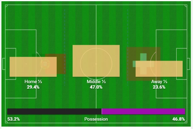 Portugal v Switzerland