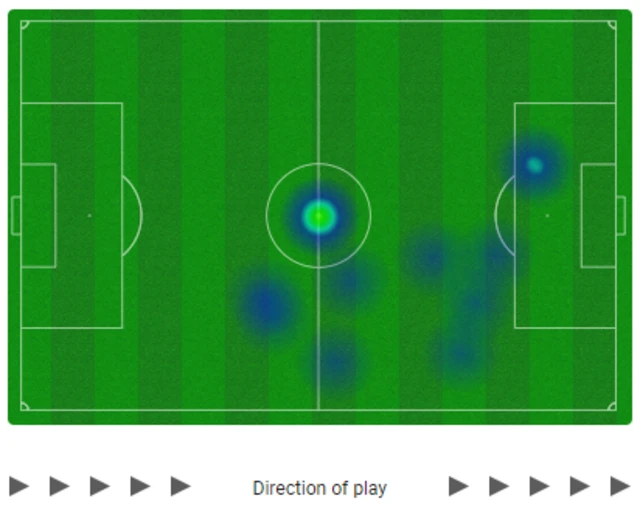 Breel Embolo heat map