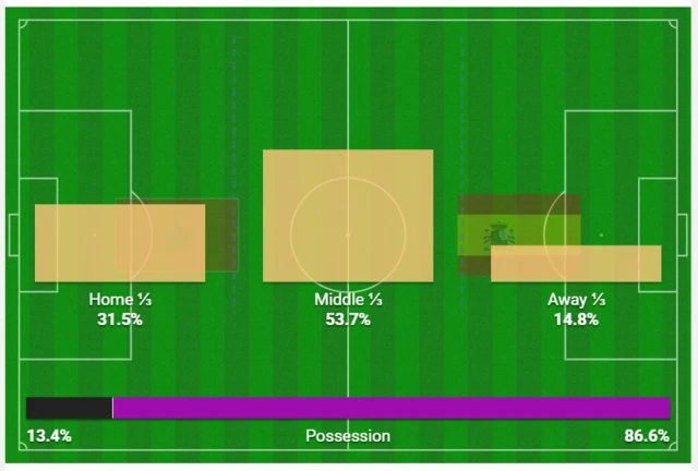 Morocco v Spain