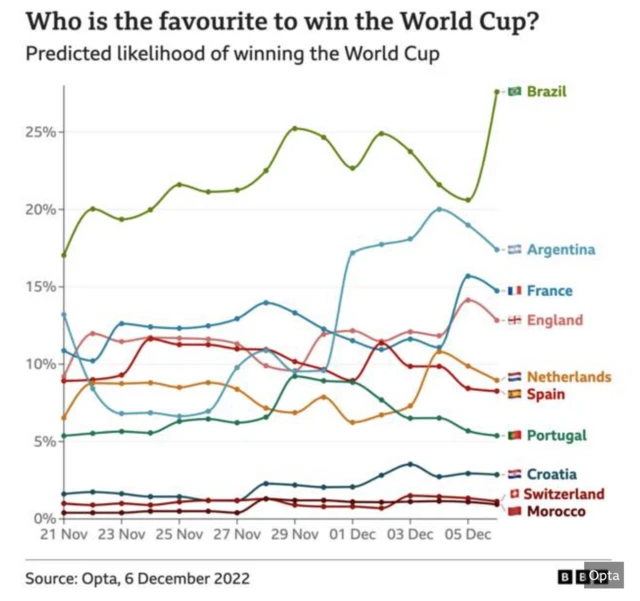 Who is the favourite to win