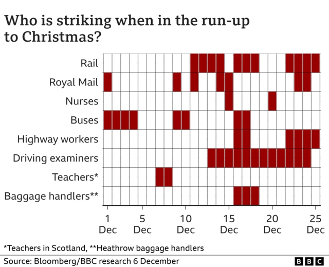 Strike date chart