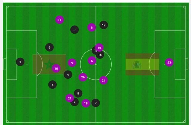 Morocco v Spain